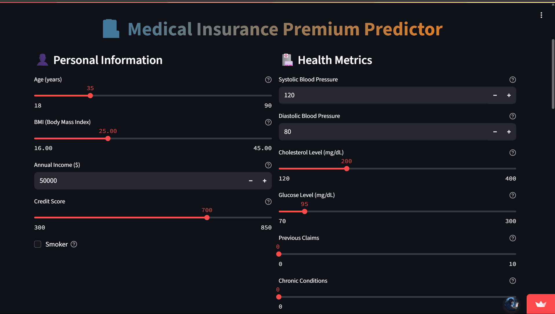 Medical Insurance Premium Prediction